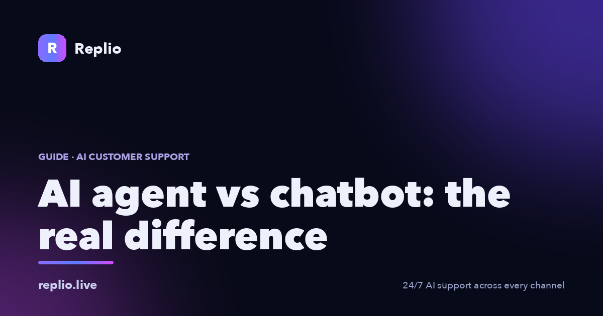 AI agent vs chatbot: what is actually different, a Replio guide to scripted bots versus AI agents in customer support.